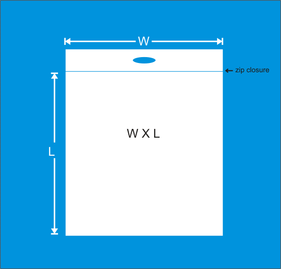 How to Measure Plastic Reclosable Bags